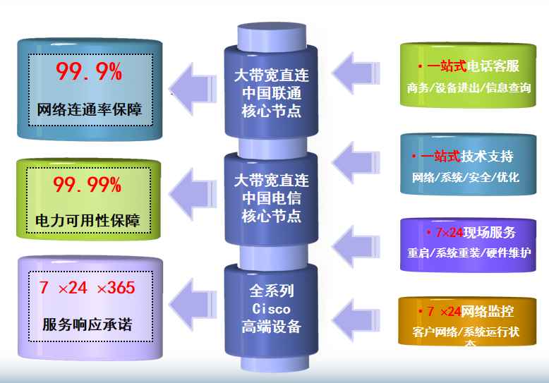都匀机房网络